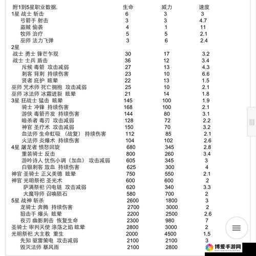 地下城堡极寒之地怎么过？地下城堡图1攻略