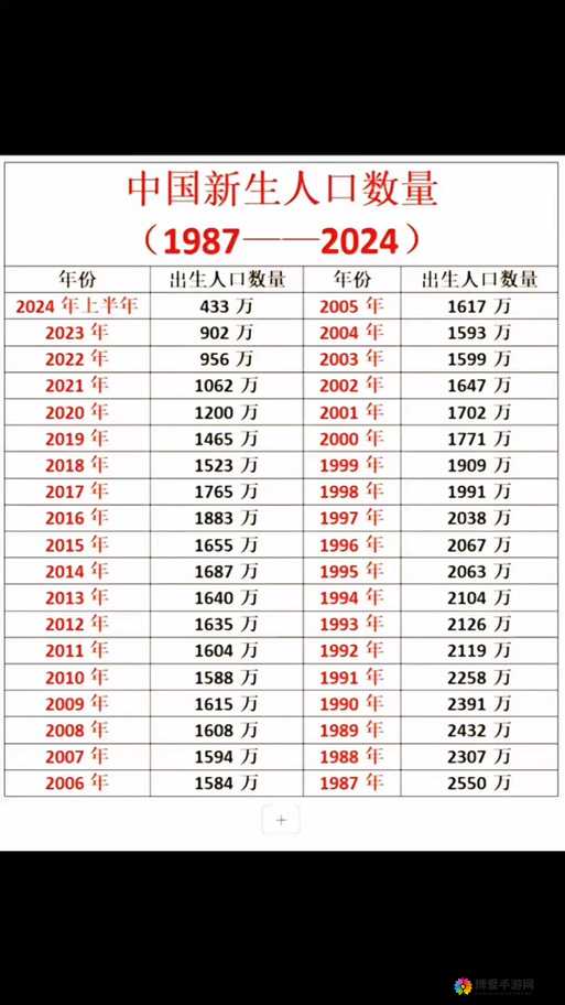 2024年大菠萝福建官方人口数据发布：最新统计揭示人口增长趋势与分布特点