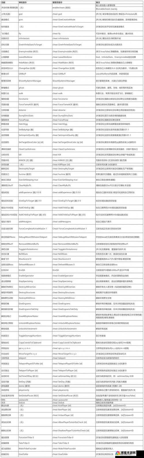 方舟直接驯服龙代码是什么？如何获取方舟直接驯服龙代码？快来一探究竟
