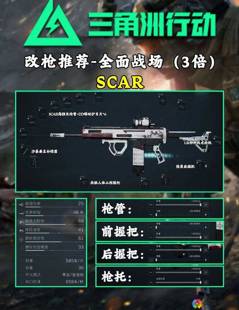 全民玱战SCAR满级解析与资源管理策略
