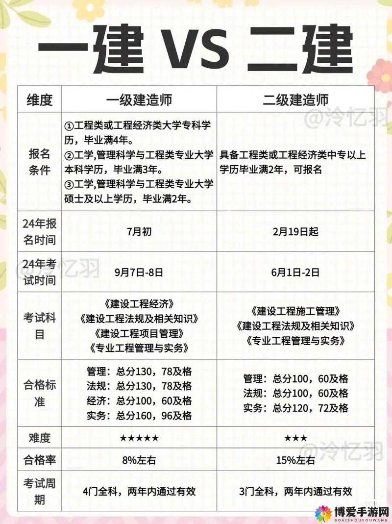 一级二级三级证书区别详解:如何选择适合你的证书等级及考试指南