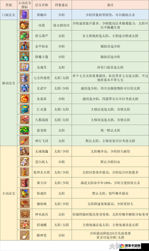 梦幻西游手游地府带什么宝宝，地府宠物选择攻略