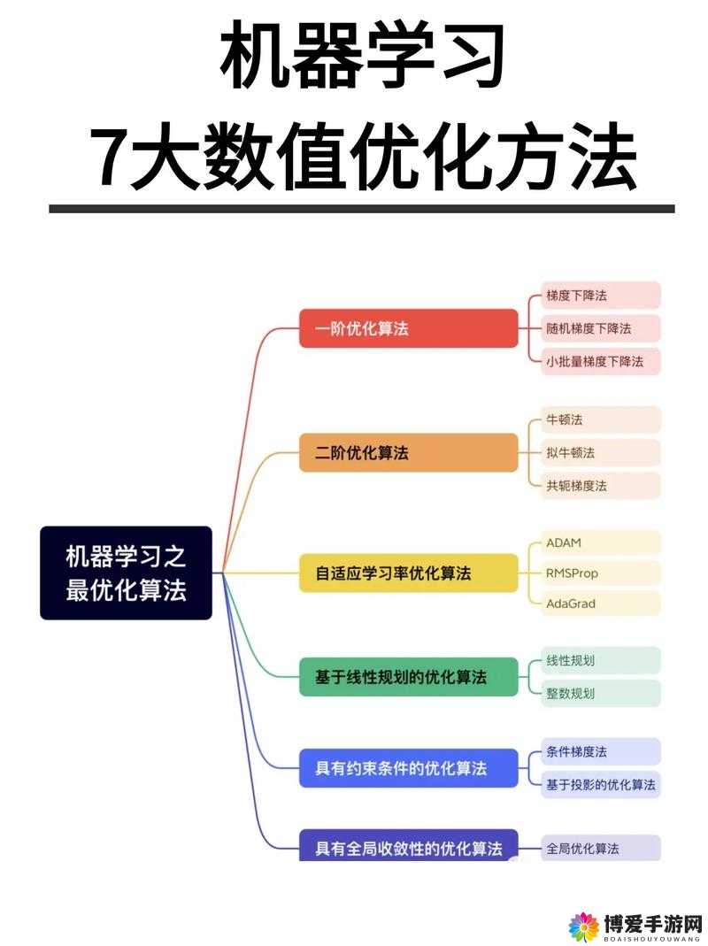 请问有哪些可以帮助我优化的方法？