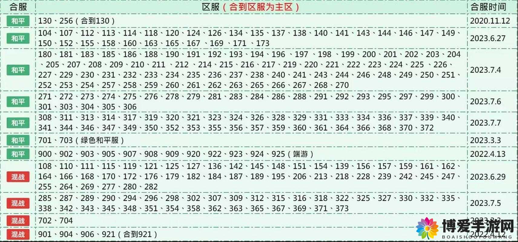 全民奇迹MU合服攻略介绍 竞技场合服详解（二），演变史专题