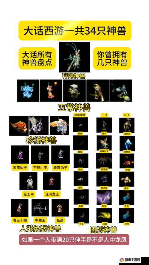 大话西游手游独眼巨人怎么样，独眼巨人资质捕捉详解