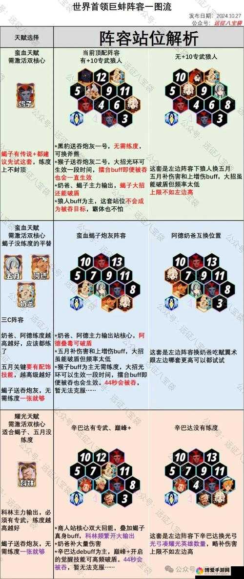 大话西游手游河蚌加点与捕捉全攻略