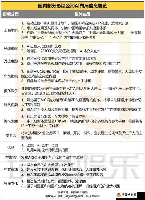 如何评价天美影视传媒 www?这家公司有哪些值得关注的作品?