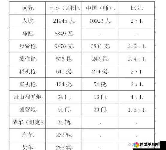 二战日军一个大队有多少人？真实数据令人震惊
