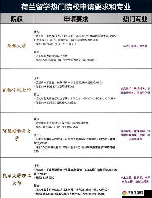 荷兰世姓交大2024年招生政策及国际交流项目全面解读