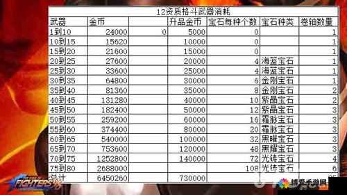 拳皇98终极之战OL格斗家怎么升品，升品有什么用