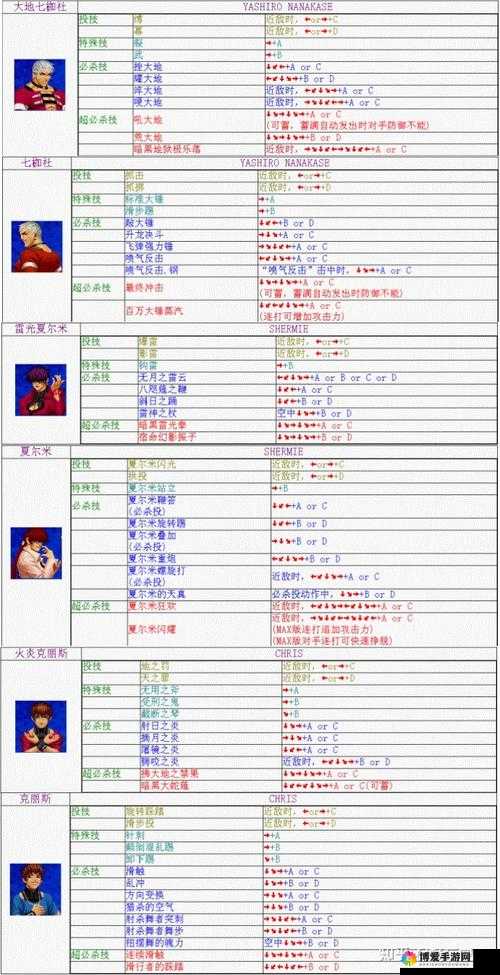拳皇98终极之战OL第五章龙虎乱舞三星通关技巧分析
