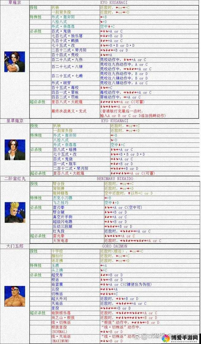 拳皇98终极之战OL东丈值得培养吗？东丈技能属性图鉴详解