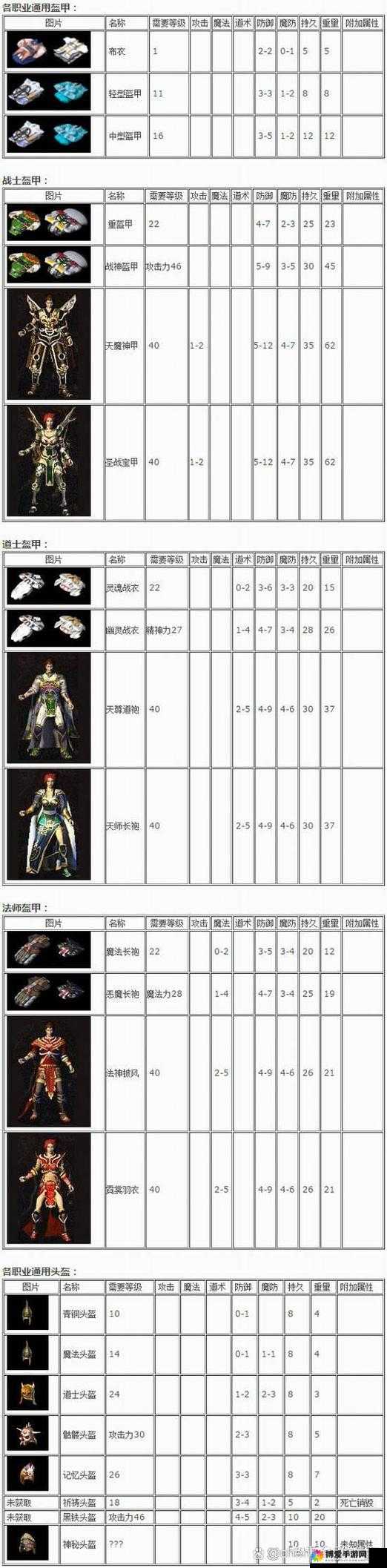 热血传奇手机版35-38级升级与装备选择深度解析