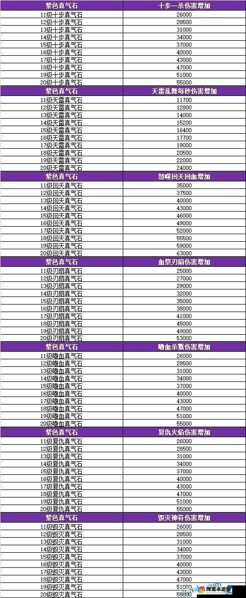 热血传奇手机版杀怪称号全解析及属性深度探讨