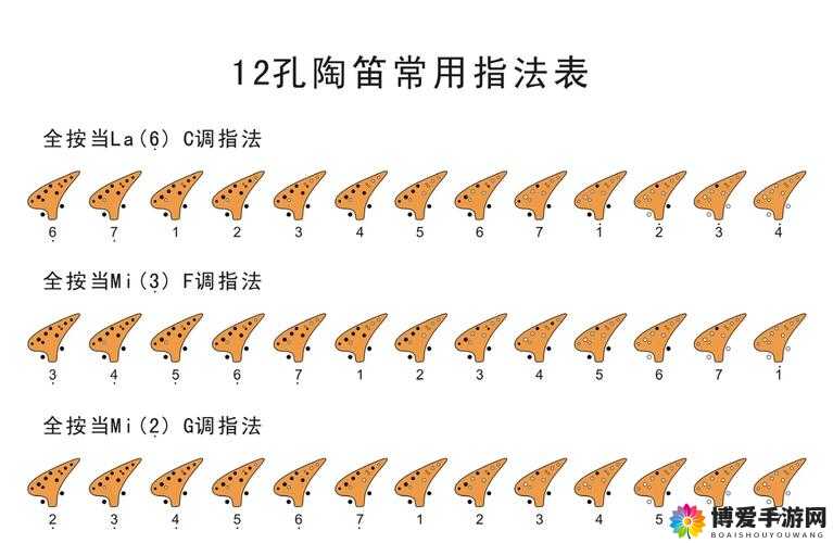 热血传奇手机版陶笛属性与获得方法全攻略