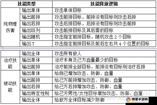 拳皇98终极之战OL怎么强化，格斗家装备快速强化攻略