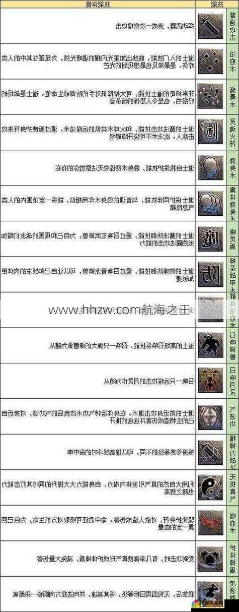 热血传奇手机版凌风获取途径及道士30级武器属性详解