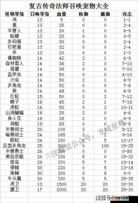 热血传奇手游版法师怎么刷怪 法师刷怪技巧详解的演变史专题