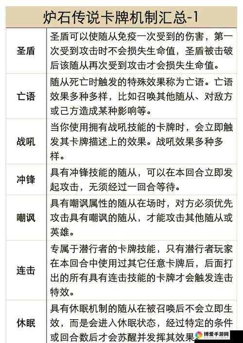 炉石传说假死有用吗？假死怎么用——资源管理深度解析