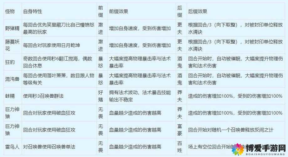小时代手游飘怎么搭配 五星通关搭配推荐