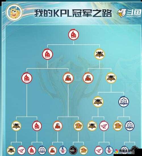小时代手游嘻哈秀场怎么搭配 五星通关完美攻略