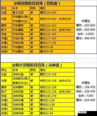 热血传奇手机版法师技能选择与搭配攻略