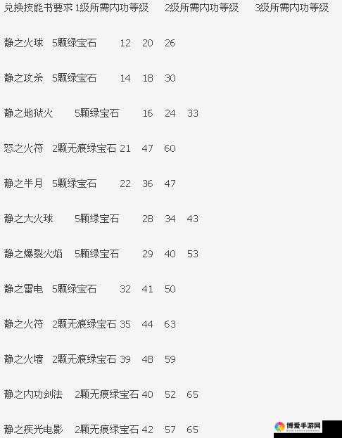热血传奇手机版平民道士技能搭配攻略