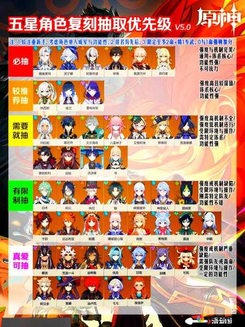 小时代手游雷帝嘎嘎怎么搭配 五星搭配攻略推荐