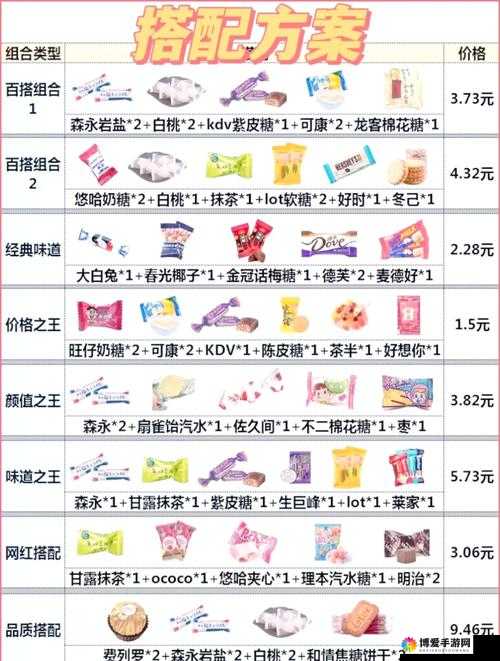 小时代手游棒棒棒的糖怎么搭配 通告五星搭配攻略