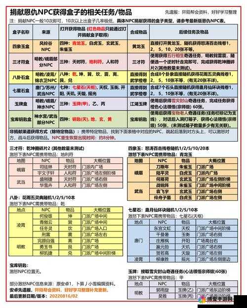 九阴真经手游白虹白玉圭获得方法与属性详解，资源管理、高效利用与避免浪费