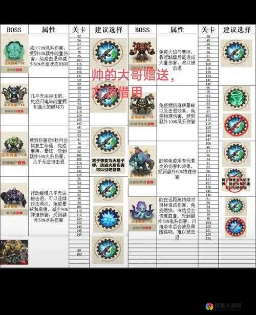 少年魔兽团12章boss巴纳通关攻略，打法演变史