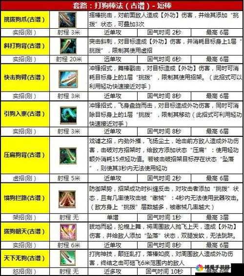 九阴真经手游武学大全攻略 武学图鉴大集结