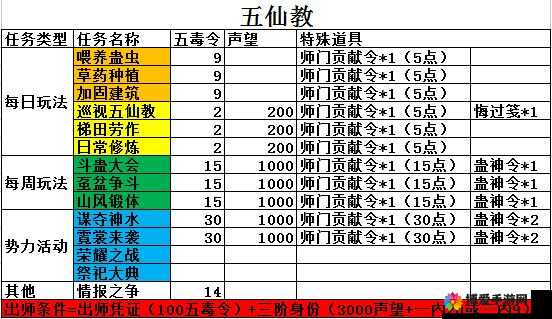 九阴真经手游六合经深度解析，唐门二内属性图鉴全览
