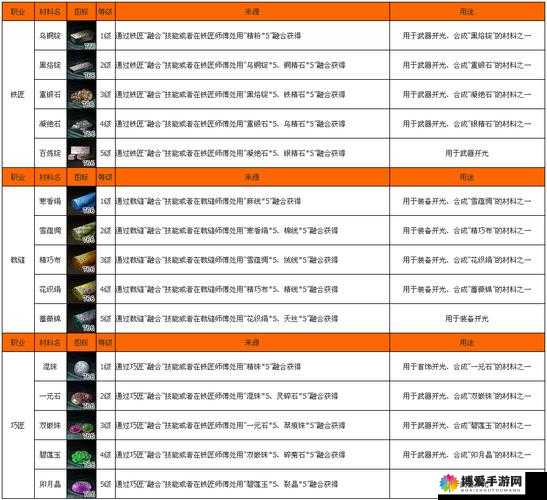 九阴真经手游大世界调整内容 披风开光材料哪里得