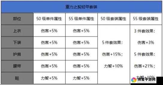 九阴真经手游初级浩海套装深度解析，属性、获取与被误解的常识