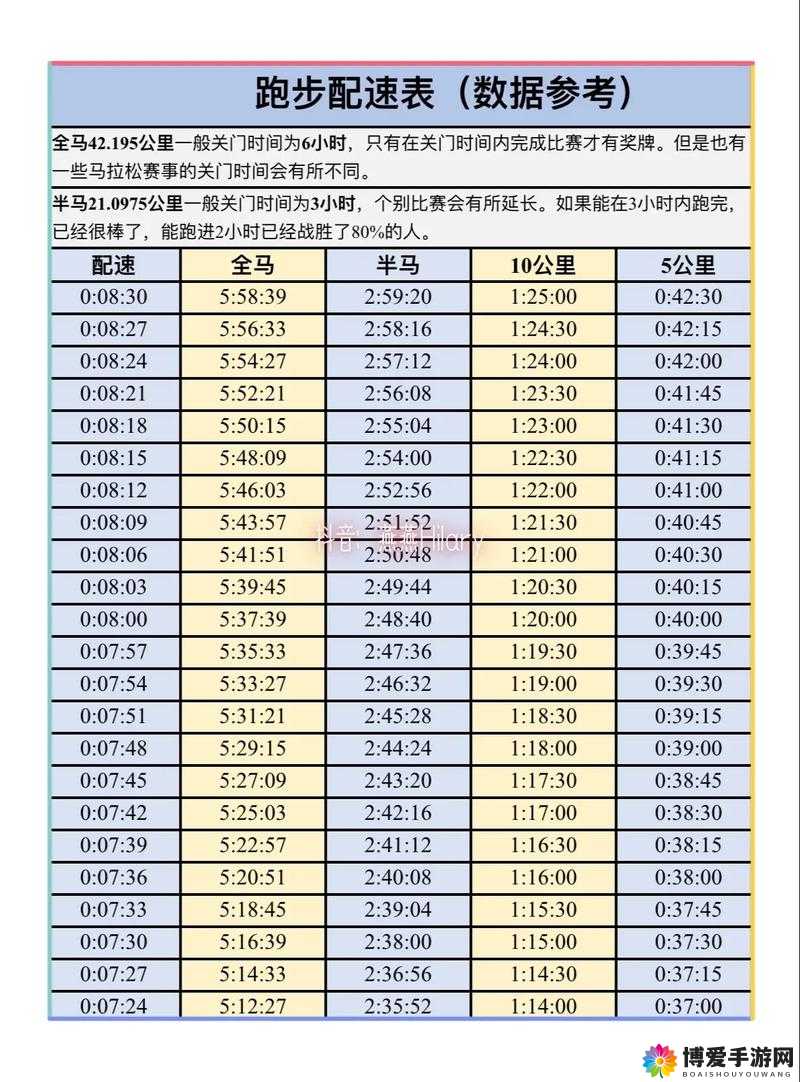如何根据 Z0Z000 人马配速进行跑步训练？
