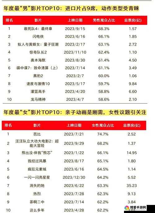 香蕉视频影院必看精彩电影推荐：2023年最新热门影片盘点与观影指南
