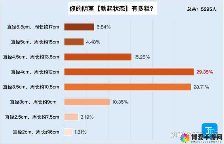 男人的粗细长短与硬度究竟哪个更重要？深度剖析与探讨引关注
