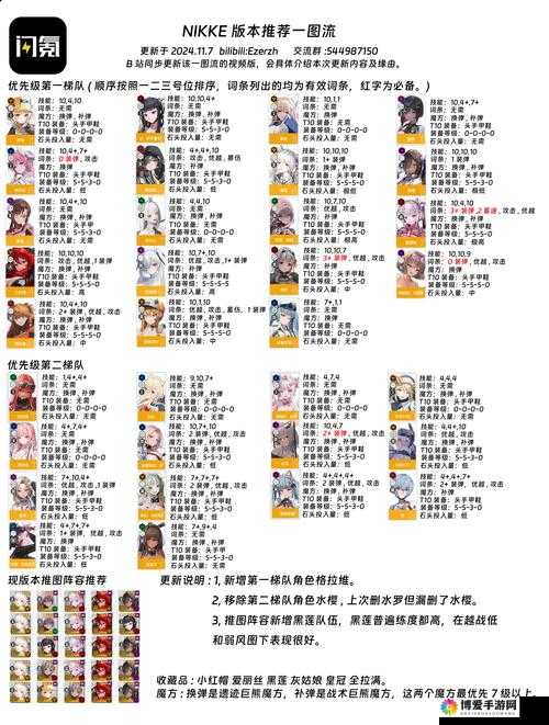 小时代手游，魔法少女五星搭配全攻略