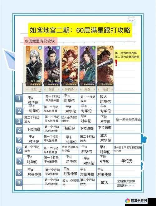 九阴真经手游狱下之狱六十层怎么打？60层完美通关攻略