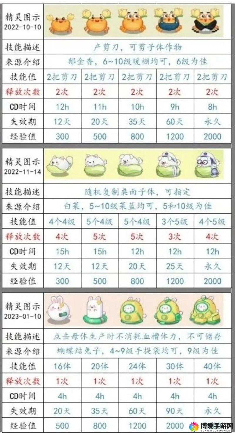 如何助力精灵村实现良好繁衍？探索精灵村繁衍的有效方法与途径