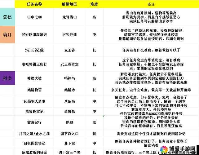 ChineseHDXXX原神：探索最新角色攻略与隐藏任务全解析，助你轻松通关提瓦特大陆