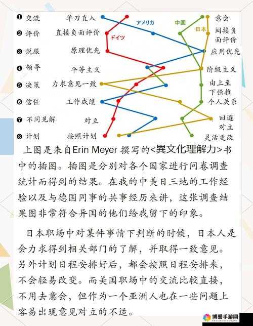美国、欧洲、日本、中国，文化差异知多少？