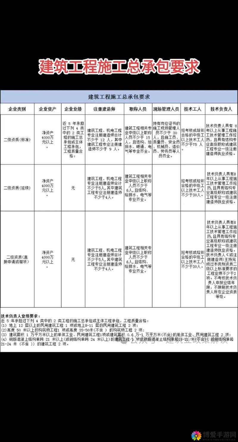 建筑施工总承包二级资质人员要求有哪些?一文带你详细了解