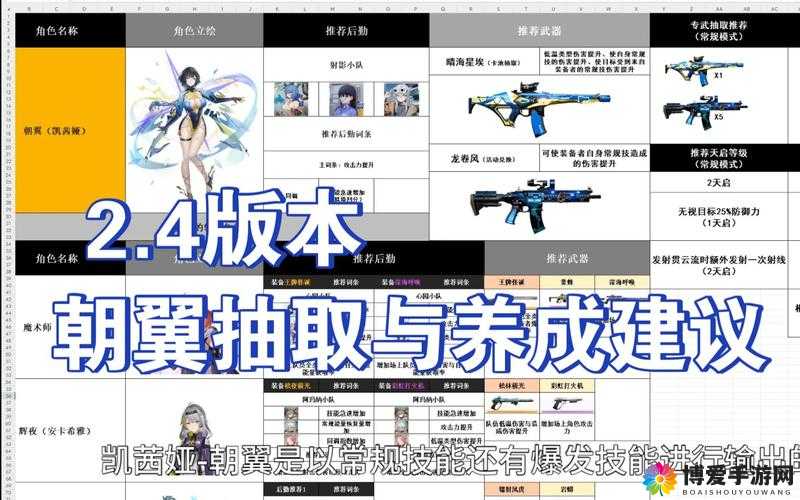 小时代手游封面女郎搭配攻略，五星通关推荐与未来玩法革命预测