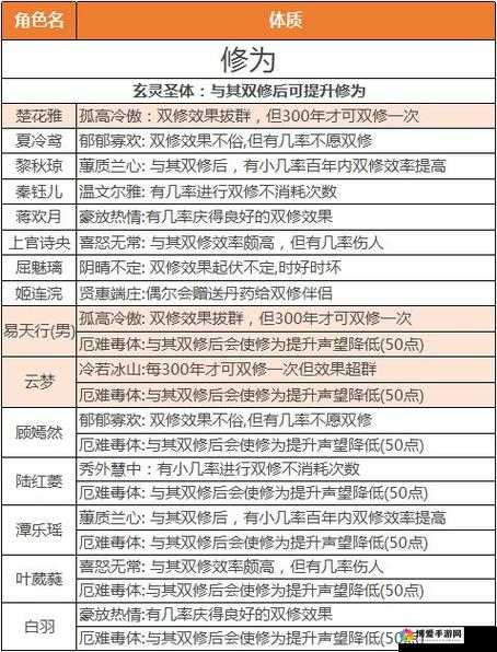九阴真经手游绝顶高手怎么玩 绝顶高手玩法详解