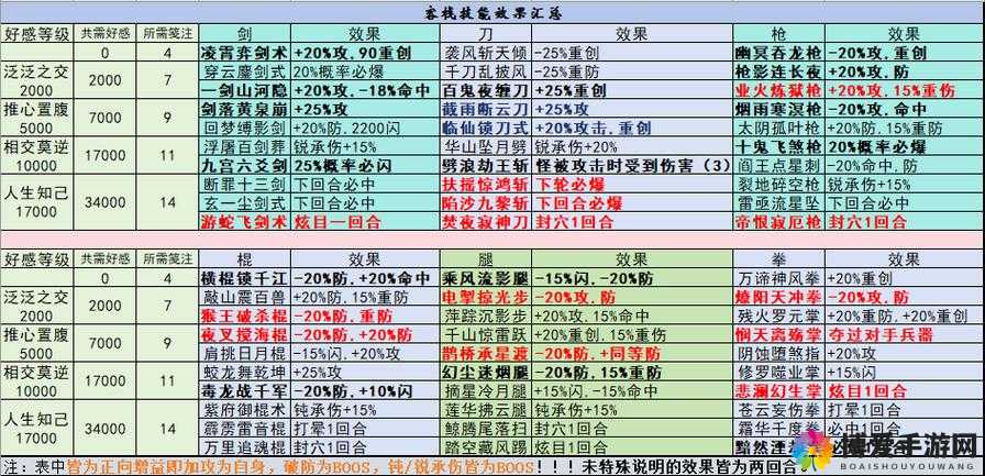 九阴真经手游江湖武学深度解析，种类、获取与误解澄清