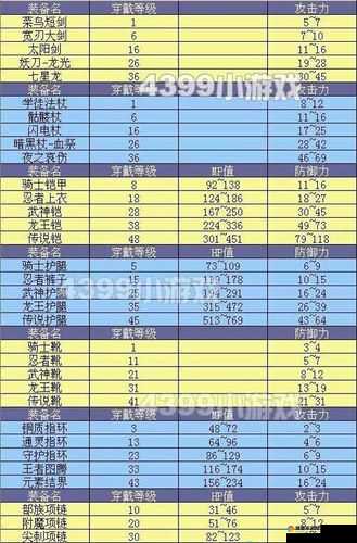 花千骨青羽战靴属性一览 装备图鉴介绍