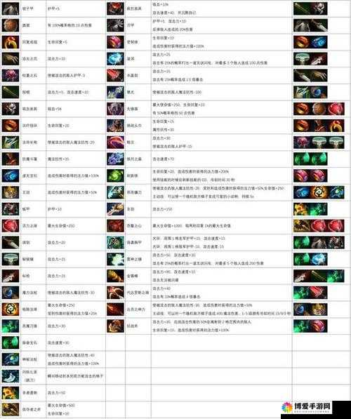 花千骨归墟战袍深度解析，装备属性图鉴全揭秘