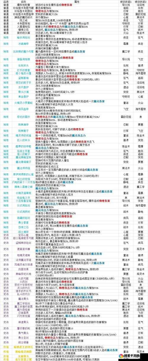 花千骨溪壑无厌镯属性介绍，装备全方位图鉴总览
